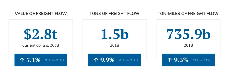 freight-low